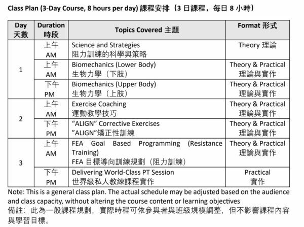 Resistance training practitioner 阻力訓練實務課程